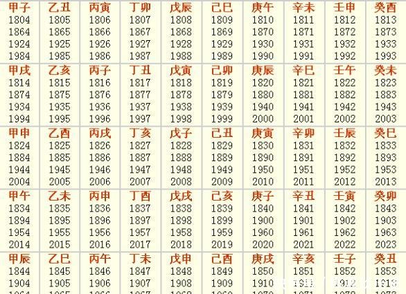 致道绝学知道一个人的出生年月日时 如何排出八字 快资讯