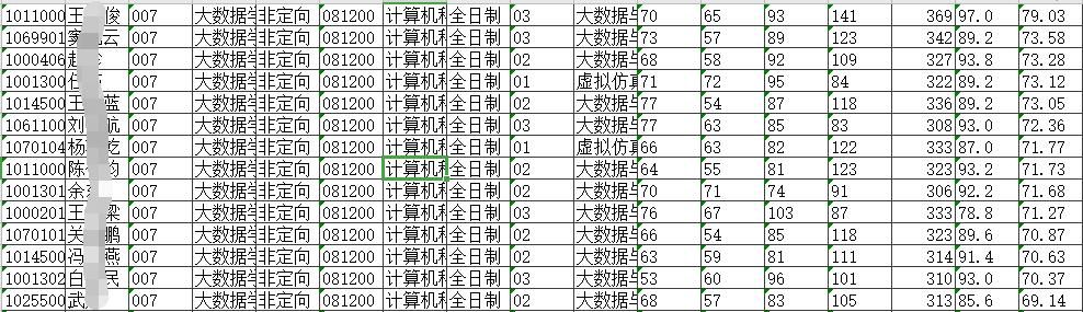 收藏|不考408的省份来了，全是自命题，有些只考一门专业课，快收藏啦！