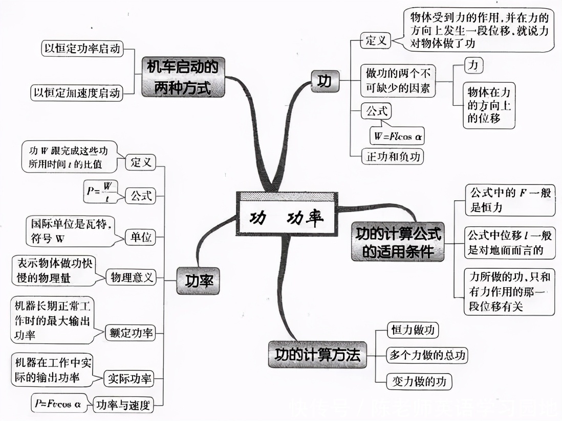 汇总|九科全！2020年高考各科思维导图全汇总，高中三年都适用！