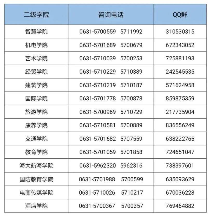 专业|招生计划2000人，威海职业学院2022单招、综招计划发布了