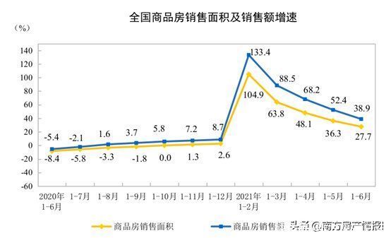 官方|官方刚刚公布！一手房拐点出现，深圳连续两月下跌