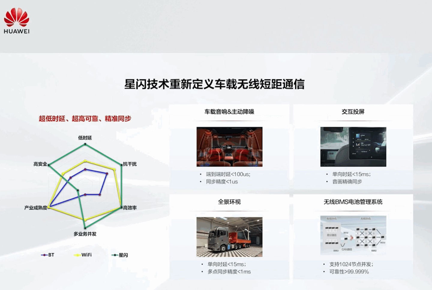 星闪|华为星闪车载无线短距通信技术公布：低时延、高可靠、精同步