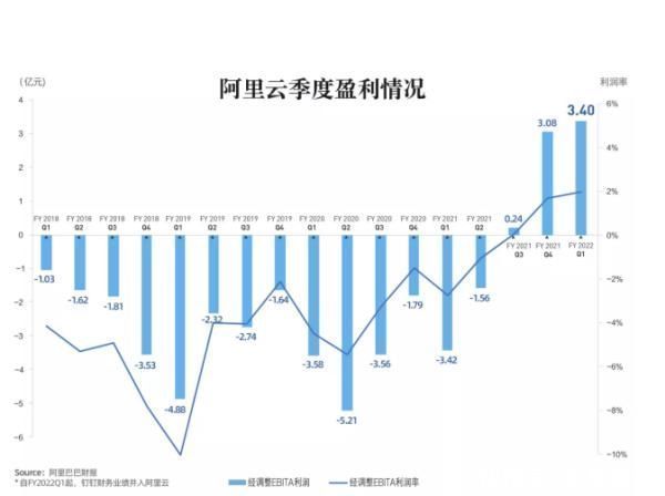 新闻记者|刚刚盈利的阿里云被诉泄漏用户信息，回应系员工私下行为