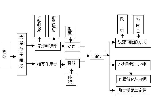 2021年最新版！高中物理公式大全及知识结构图，超全面！