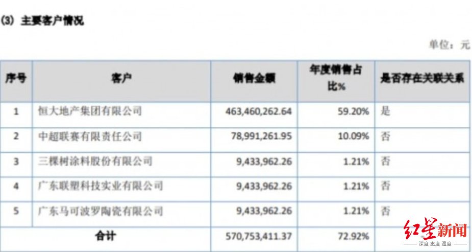 广州队|红星调查｜中超在至暗时刻复赛，为何离开母公司供血就集体返贫？