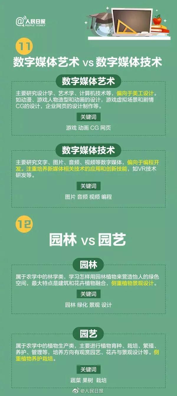 专业|人民日报讲解：偏文偏理适合读什么专业？这21个热门专业学什么?