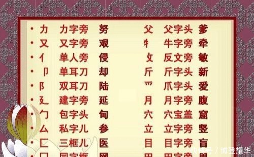 结构|“黑”字的部首是什么 别再说四点底了, 白读15年书……