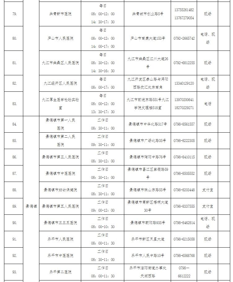 疫情|【接种疫苗保健康】转扩！疫情防控不可松懈！（附核酸检测的医疗机构名单）