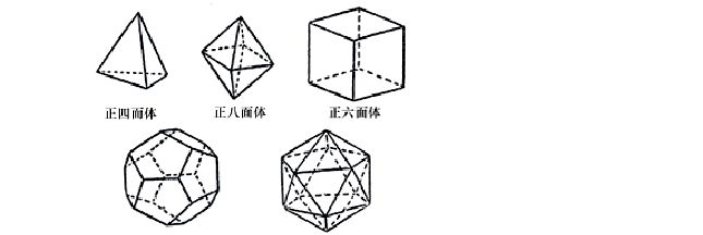 仅有的五种正多面体