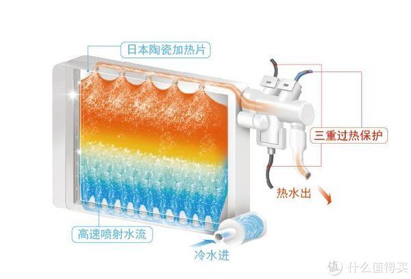 净水器|双11盘点11 款最值得入手的秋冬家居好物清单（楼主真实体验）
