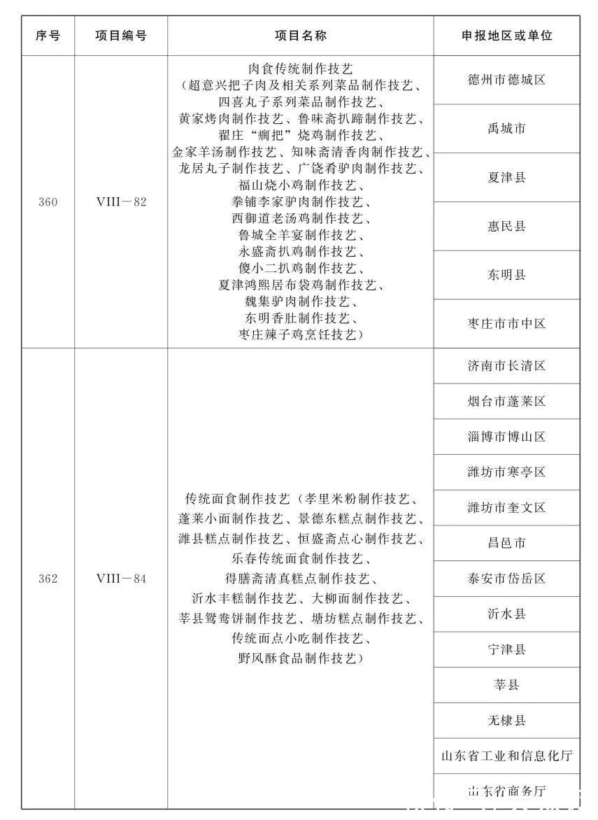 名录#山东省第五批省级非物质文化遗产代表性项目名录公布