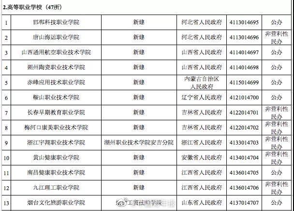 官宣|官宣！3所高校被撤销