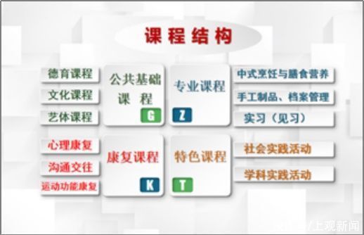 全力推进特教三年行动计划，助力每位特殊儿童幸福成长