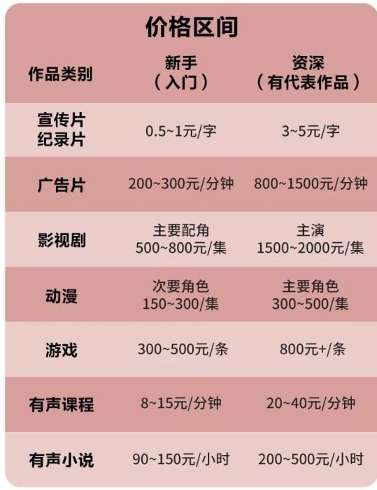 王媛|声音变现走火！在线学说话，是出路还是套路？