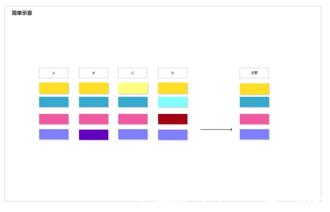 用户|产品经理构建用户画像Persona：可以不专业，但一定要真实