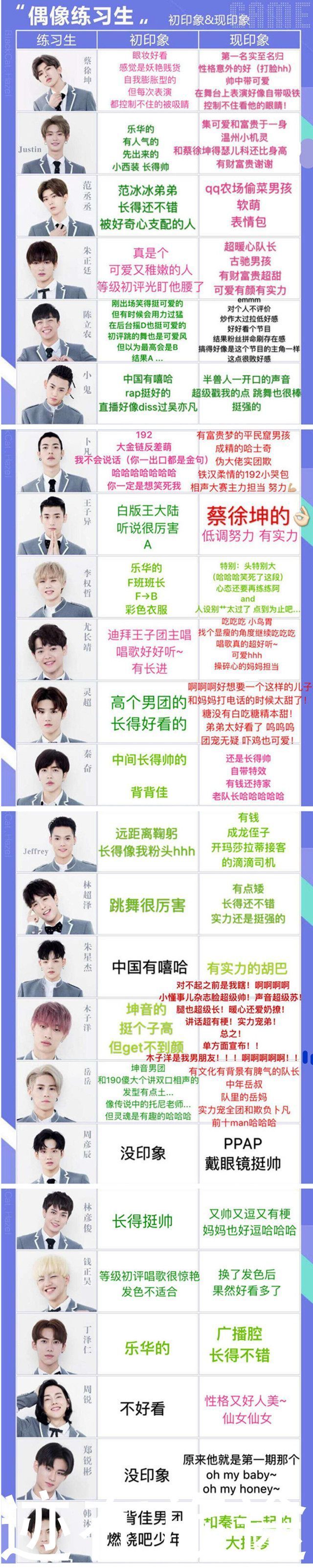 《偶像练习生》初印象大反转,蔡徐坤一路征服,范丞丞实力圈粉