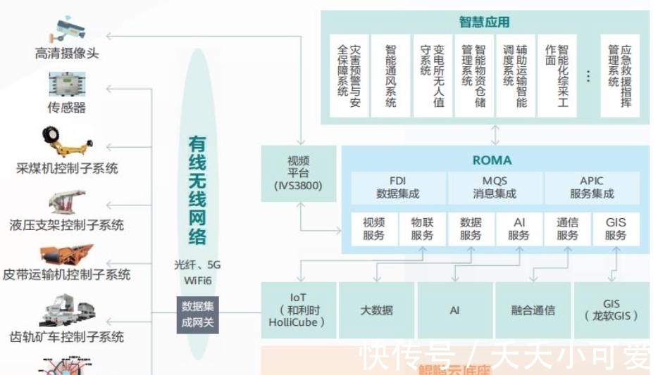 智能化|智慧矿山迎来春天!华为将发布首个鸿蒙矿产操作系统