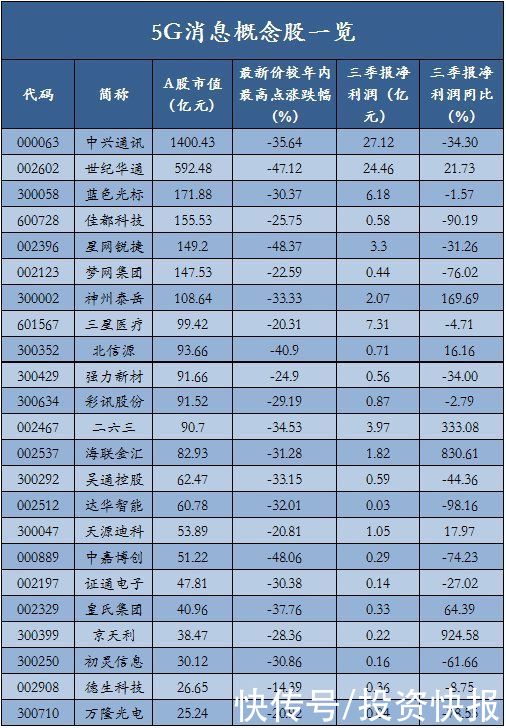 布局|5G消息有望于年底实现商用！机构列出三大主线布局产业链