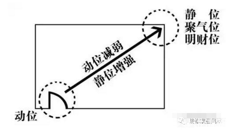 财位|电视机不能在这方向，难怪怎么努力都难“富”