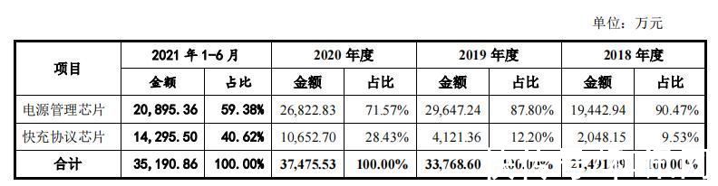 刘文俊|英集芯闯关科创板:IPO前夕支付富满电子5200万 达成专利侵权起诉和解