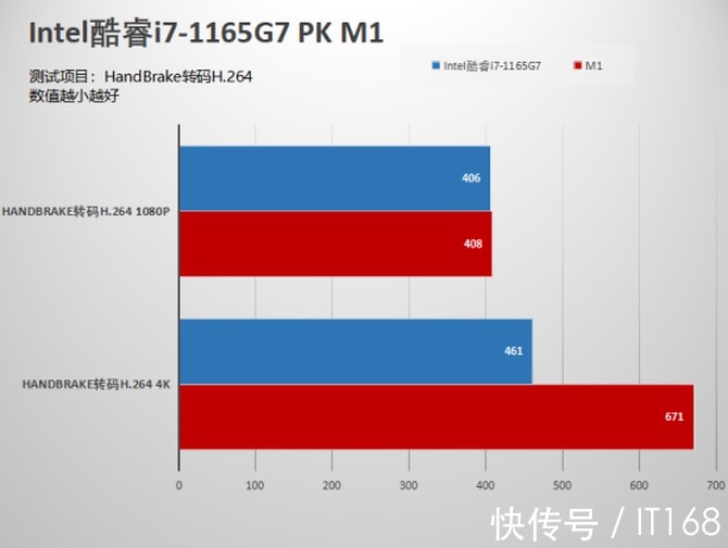 M华为MateBook X Pro 2021款PK苹果MacBook Air