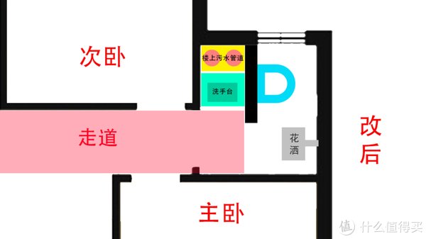 装修|小卫生间终极解决方案，将水箱装进墙里——吉博力智能马桶从购买、安装到使用体验