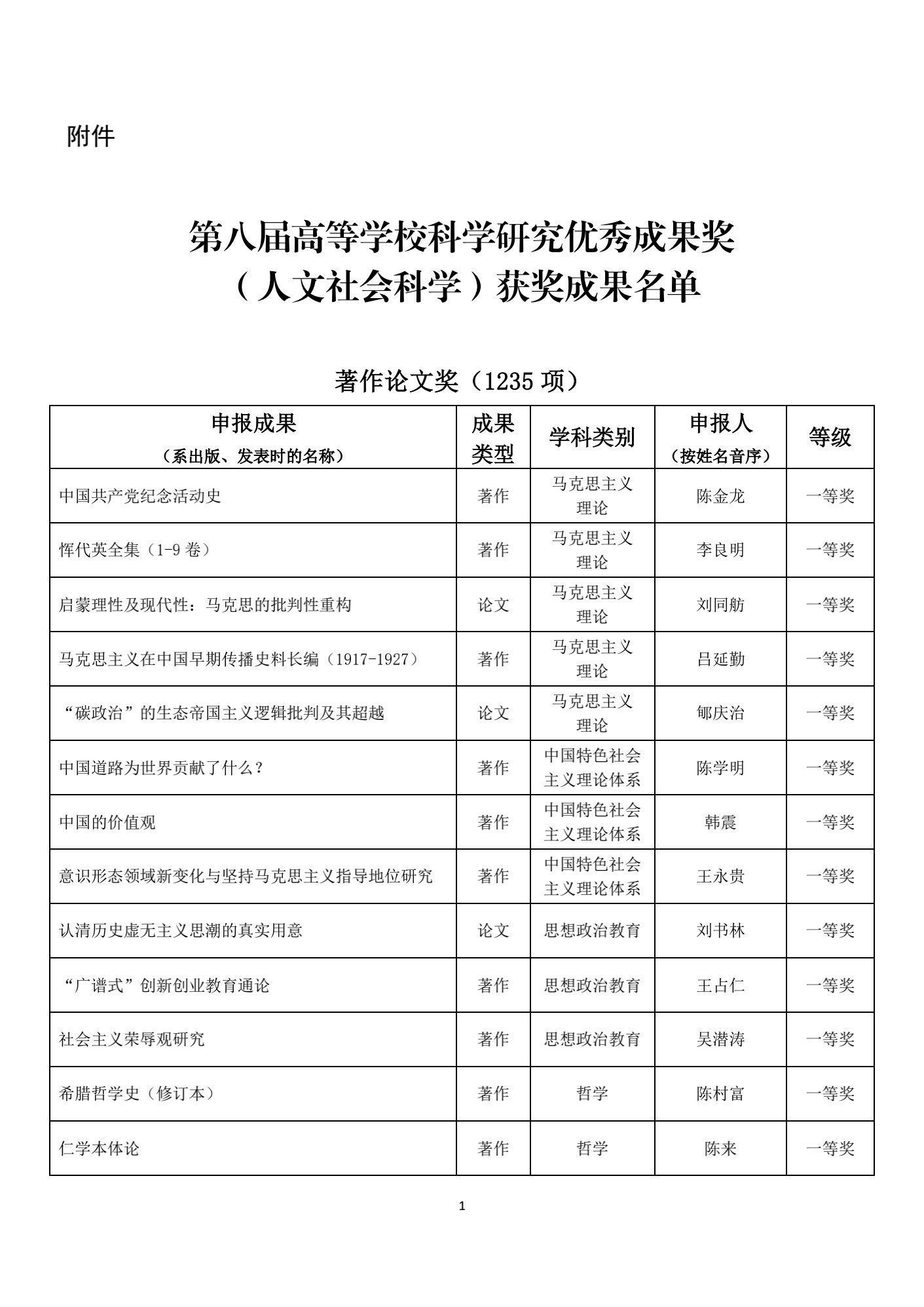 名单|1539项成果获奖！教育部公布重要奖项名单