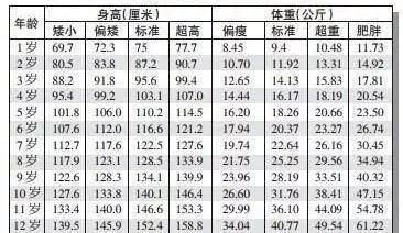 成年女孩子的标准身高