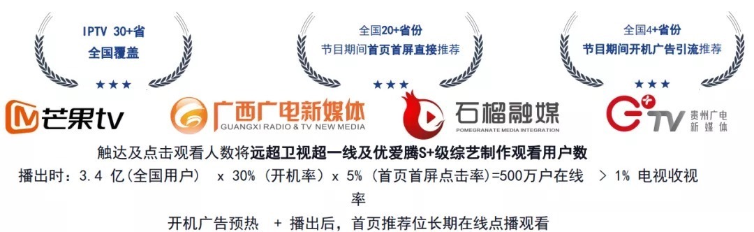 联动|趋势丨寻找新增量，不断加速的IPTV内容模式创新