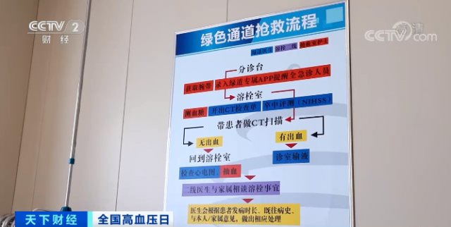 熬夜|这种凶险的疾病，我国患者已超三亿！熬夜、压力大、喝酒、肥胖都是诱因→