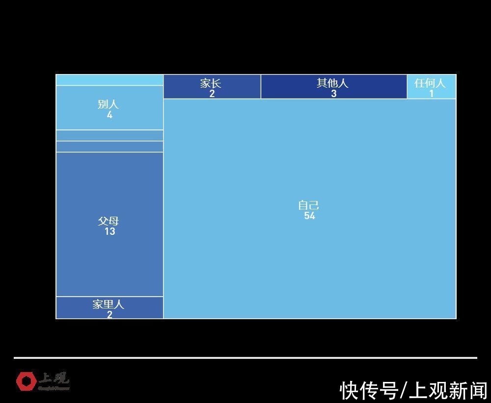 英子|对当年正在高考的自己，你最想说的一句话是什么