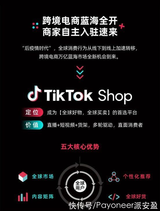 电商|万众瞩目TikTok电商官方首发，Payoneer橄榄枝计划优先入驻