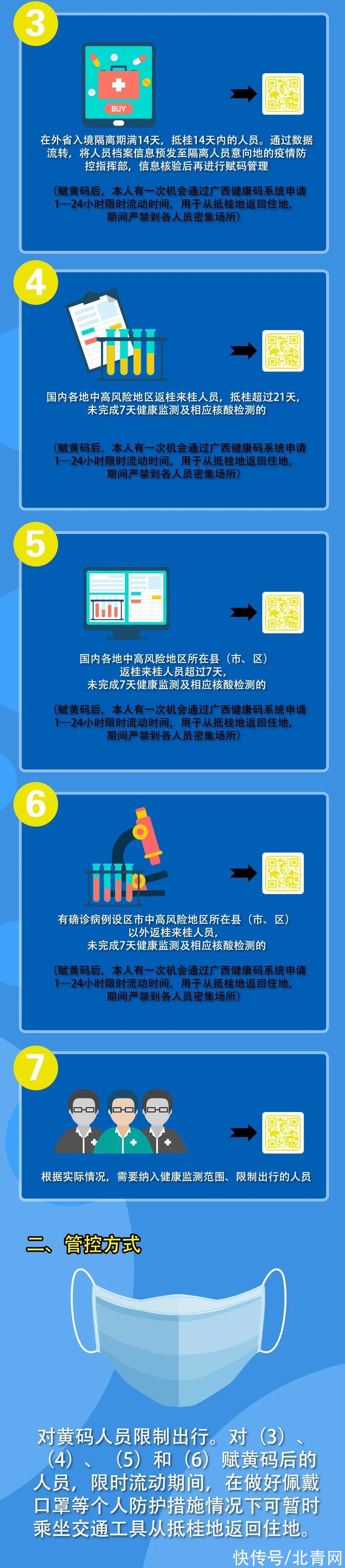 健康码|一图读懂广西健康码定码和转码规则