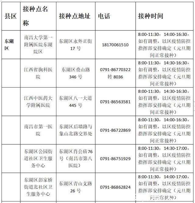 疫苗|南昌市新冠疫苗接种门诊元旦期间安排出炉