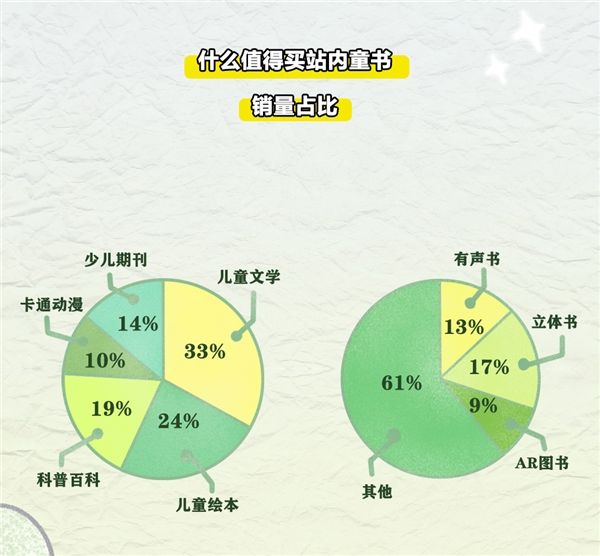 消费洞察|《什么值得买消费洞察》童书篇发布