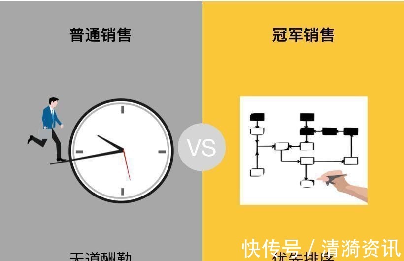 冠军销售|普通销售和冠军销售的区别,看完都说再也不走弯路了!