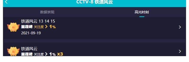老戏骨|开播6天，收视率三连冠，老戏骨获央视点赞，这部国产剧真了不起