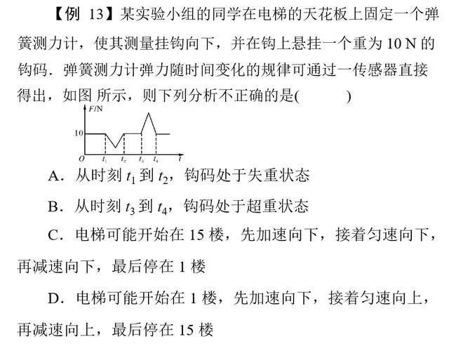 题型|高考物理常考11类重点题型全解析!