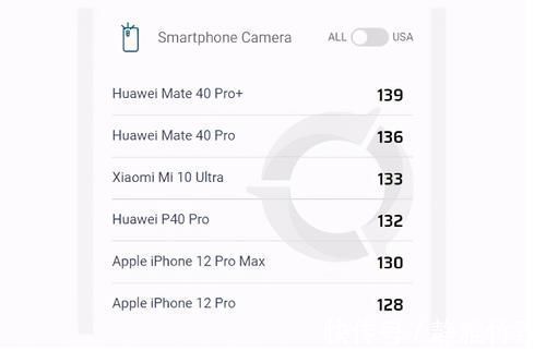 苹果|拍照实力谁与争锋？华为远超苹果旗舰，面对小米11毫不怯场