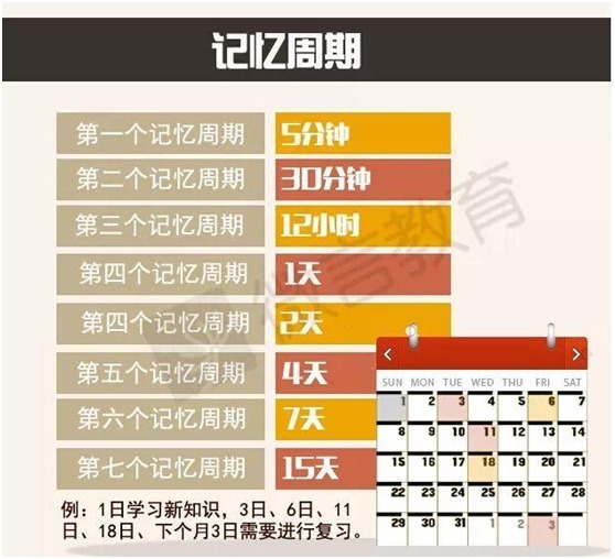 拼不对、记不住、不会用用对方法，轻松跨过背英语单词的坎