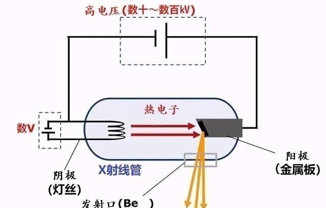 伦琴|做B超前涂的那层黏黏的、凉凉的液体是什么?做完要马上洗掉吗?