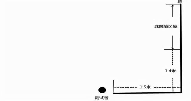 考试|威海2022年中考体育内容定了