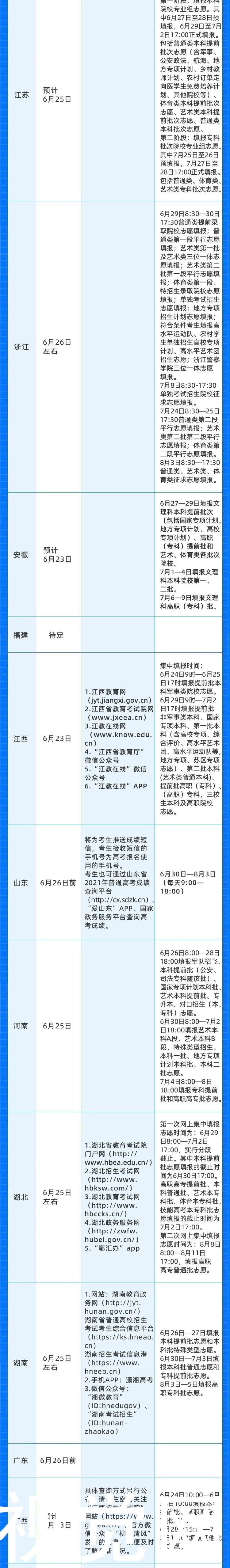 志愿填报时|一图速览！2021年高考成绩查询、志愿填报时间大汇总