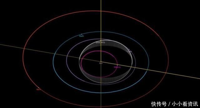 天文界洗牌!科学家首次发现距离太阳第二近的自然天体!