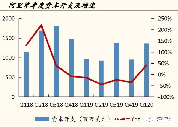 一线城市|云计算产业链全景地图