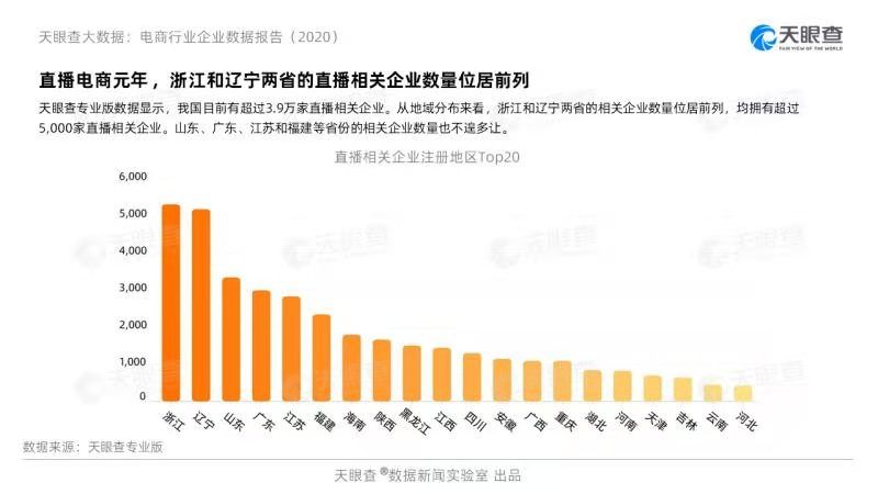 新增|直播成为今年“双11”主力军，今年新增的直播企业为去年5倍