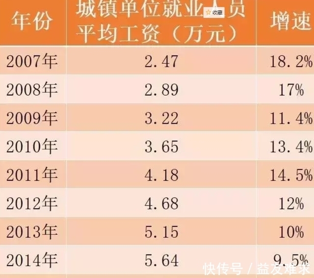 上海|你用什么思维买房，是认知水平的体现，也是财富上限的决定因素