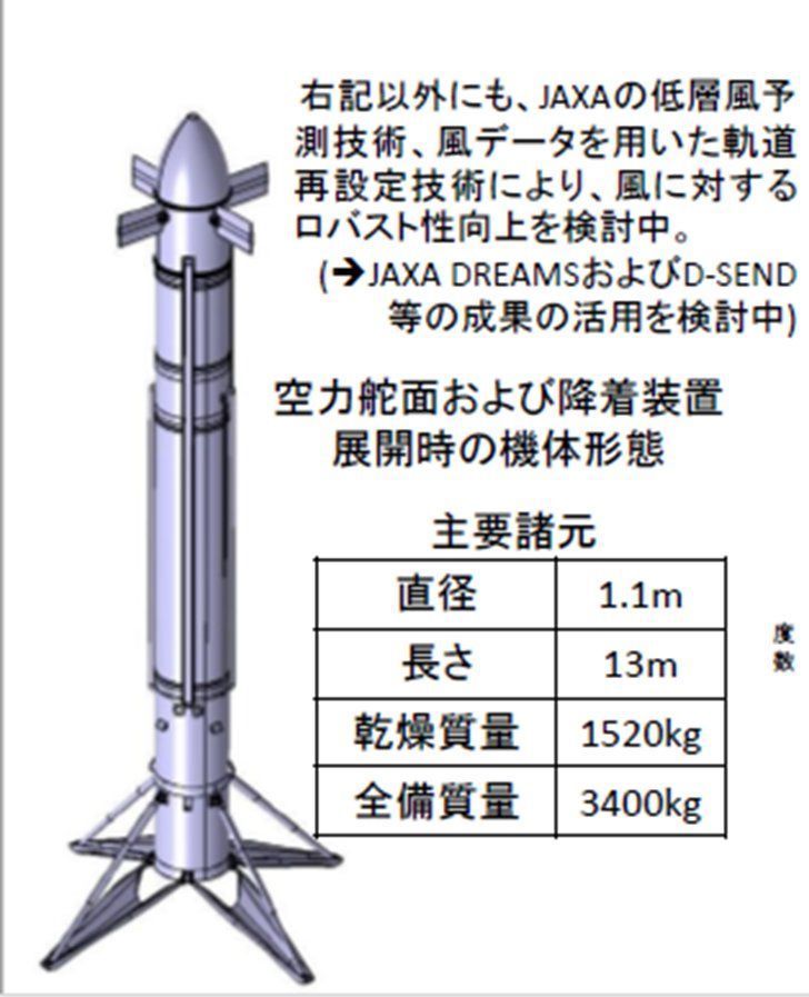 spSpaceJet刚凉，日本空天客机新项目已经走上了PPT