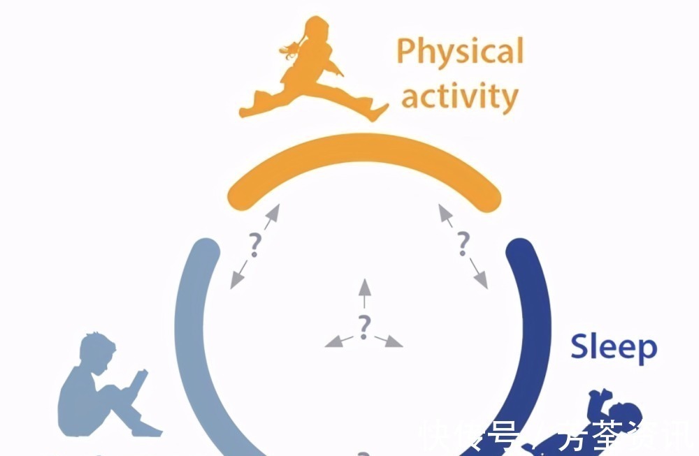 深度睡眠|每天这2个时间点是大脑发育和长身高的“黄金时间”,一定要抓住