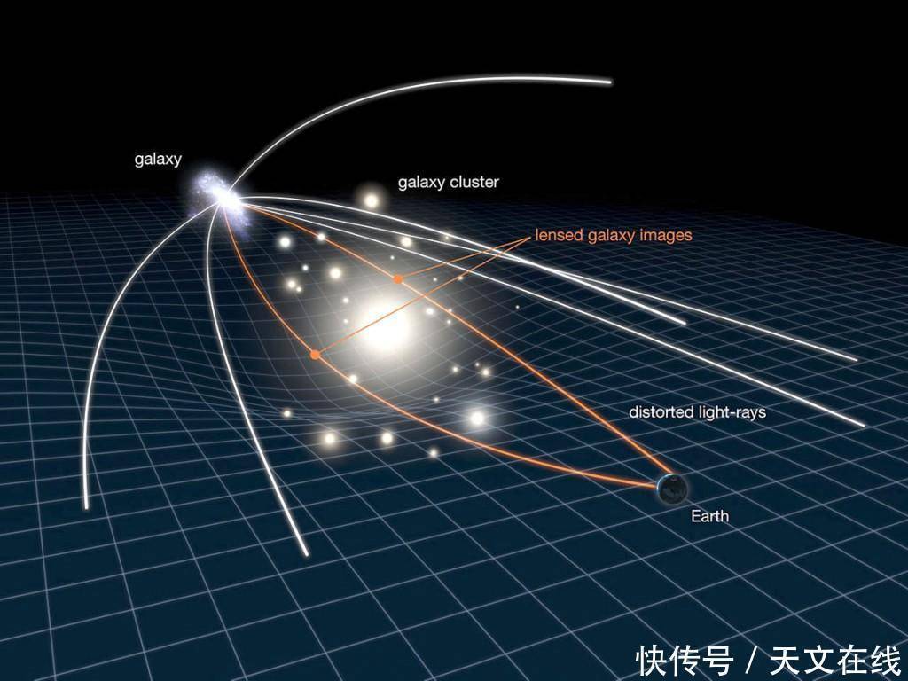 边界层 为什么质量会弯曲空间，空间中究竟是什么被弯曲了